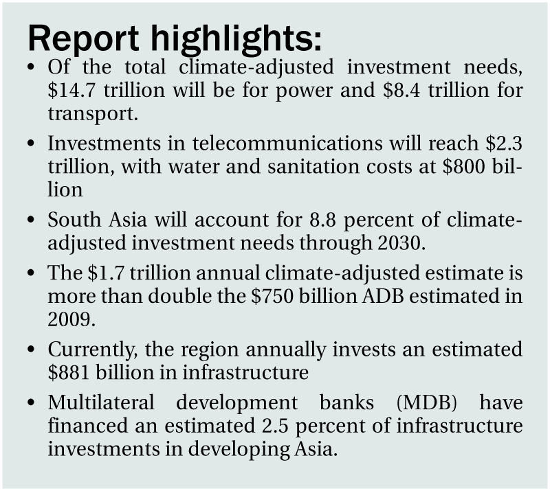 Asian infrastructure needs exceed $1.7t per year: ADB